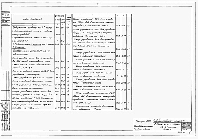 Состав альбома. Типовой проект 901-2-25Альбом 2 Электротехническая часть
