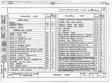 Состав альбома. Типовой проект 264-20-78Альбом 7 Применен из тп 264-12-189  Монтажные узлы и детали.     