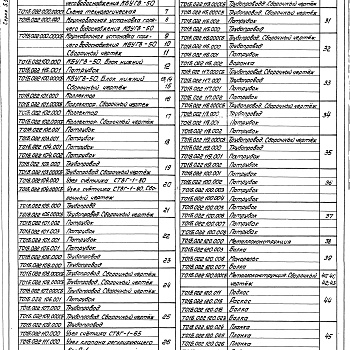 Состав фльбома. Серия 5.903-11 БлокиВыпуск 3-3 Крупноблочная установка горячего водоснабжения КБУГВ-50. Рабочие чертежи