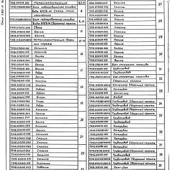 Состав фльбома. Серия 5.903-11 БлокиВыпуск 2-5 Блок подогревателей сетевой воды БПСВ-14. Рабочие чертежи