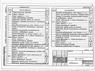 Состав альбома. Типовой проект 820-1-054.86Альбом 1  Водосливы-расходомеры с тонкой стенкой     