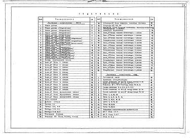 Состав альбома. Типовой проект ПАльбом 2 Архитектурные решения выше 0.000     