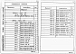 Состав фльбома. Типовой проект 901-3-226.86Альбом 3 Строительные изделия     