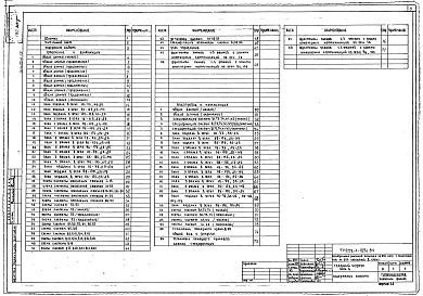 Состав альбома. Типовой проект 252-1-125с.84Альбом 13 Отопление и вентиляция, водопровод и канализация
