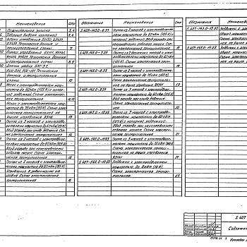 Состав фльбома. Серия 5.407-143 Автоматизация,Выпуск 0 Материалы для проектирования