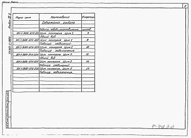Состав альбома. Типовой проект 901-1-93.88Альбом 7 Часть 2 Задание заводам Главмонтажавтоматики на изготовление щита (из тп 901-1-91.88)