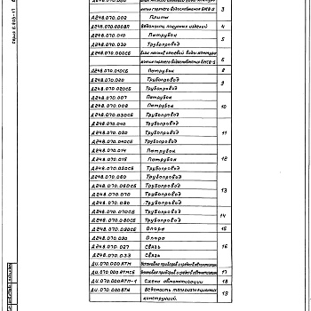 Состав фльбома. Серия 5.903-17 БлокиВыпуск 3-1 Блок насосов сетевой воды контура котла горячего водоснабжения БНСВ-5. Рабочие чертежи