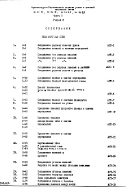 Часть 1 Раздел 2 Архитектурно-строительные чертежи узлов и деталей надземной части здания