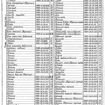 Состав фльбома. Серия 5.406-1 УстановкаВыпуск 1 Конструкторская документация. Рабочие чертежи. Части 1 и 2 