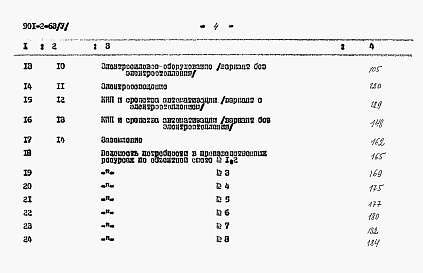 Состав альбома. Типовой проект 901-2-63Альбом 5 Сметы