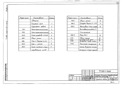 Состав альбома. Типовой проект 901-1-43.86Альбом 1 Пояснительная записка. Технологическая часть и строительные решения
