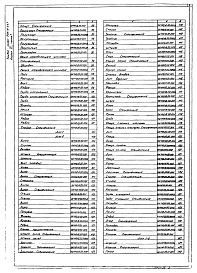 Состав альбома. Типовой проект 902-2-347 Альбом 6 Нестандартизированное оборудование. Илосос Часть 1