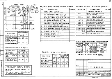 Состав альбома. Типовой проект 272-13-89.85Альбом 2 Отопление и вентиляция. Водопровод и канализация. Холодоснабжение. Электроснабжение и силовое электрооборудование. Автоматизация устройств инженерного оборудования. Связь и сигнализация     