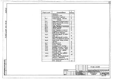 Состав альбома. Типовой проект 901-1-52.86Альбом 1 Пояснительная записка. Технологическая часть и строительные решения