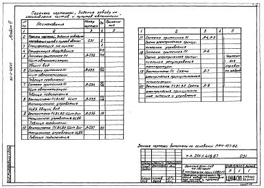 Состав альбома. Типовой проект 211-1-418.87Альбом 6 Задание заводу на изготовление щитов и пультов автоматизации      