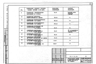Состав альбома. Типовой проект 231-1-134.86Альбом 12 Спецификации оборудования     