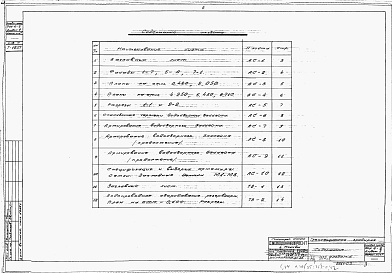 Состав альбома. Типовой проект 901-6-2Альбом 3 Трехсекционная градирня