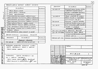 Состав альбома. Типовой проект 901-2-158.13.87Альбом 6 Автоматизация