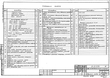 Состав альбома. Типовой проект 274-22-52.84Альбом 1 Пояснительная записка. Архитектурные решения. Конструкции железобетонные. Технология, механизация   