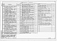 Состав фльбома. Типовой проект 820-03-32.84Альбом 2 Принципиальные схемы модернизированных НКУ мелиоративного назначения.     