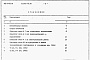 Состав фльбома. Типовой проект 901-4-58.83Альбом 7 Сметы     