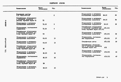 Состав альбома. Типовой проект 902-2-474.89Альбом 8 Спецификации оборудования.    