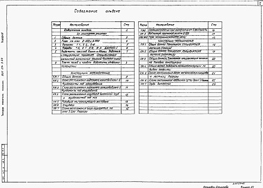 Состав альбома. Типовой проект 901-07-9.84Альбом 5 Архитектурно-строительная часть     