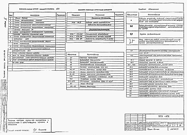 Состав альбома. Типовой проект 901-3-272.89Альбом 2 Рабочие чертежи и документация для производства работ на строительной площадке.  