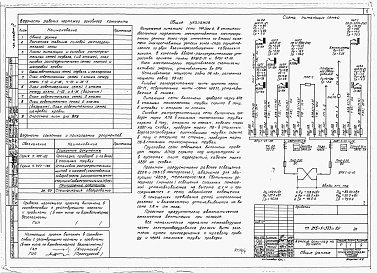 Состав альбома. Типовой проект 215-1-333с.85Альбом 4  Электрооборудование. Связь и сигнализация. Автоматизация систем вентиляции         