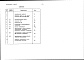 Состав фльбома. Типовой проект 407-3-599.91Альбом 5 Сметы.