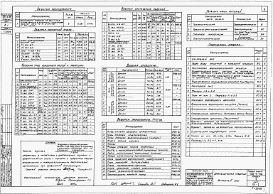 Состав альбома. Типовой проект 901-6-50Альбом 2 Двухсекционные градирни