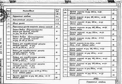 Состав альбома. Типовой проект 820-1-22c.83Альбом 1 Пояснительная записка. Чертежи. Объемы работ.     