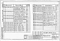 Состав фльбома. Типовой проект 901-1-34.86Альбом 6 Подземная часть глубиной 12,6 м. Изделия