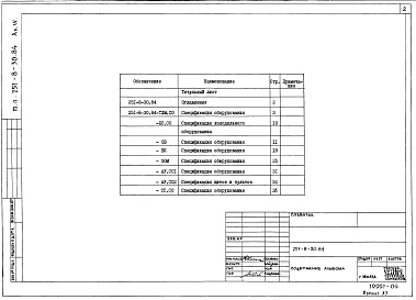 Состав альбома. Типовой проект 251-8-30.84Альбом 4 Спецификация оборудования