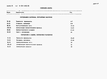 Состав альбома. Типовой проект 901-3-182.83Альбом 7 Спецификация оборудования.  Часть 1 - Реагентное хозяйство на 2 основных реагента. Часть 2 - Отделение реагентного хозяйства на 3 дополнительных реагента.