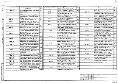 Состав альбома. Типовой проект 272-14-24C.87Альбом 4 Электрическое освещение, силовое электрооборудование, авто­матизация, связь и сигнализация