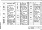 Состав фльбома. Типовой проект 272-14-24C.87Альбом 4 Электрическое освещение, силовое электрооборудование, авто­матизация, связь и сигнализация