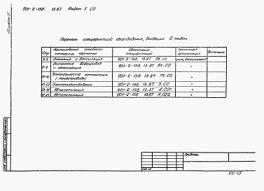 Состав альбома. Типовой проект 901-2-158.13.87Альбом 5 Спецификации оборудования