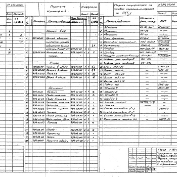 Состав фльбома. Серия 1.197-1 ЭлектроконструкцииВыпуск 6 Щиток автоматического управления освещением витрин и рекламы (тип ЩВР-АС) 