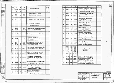 Состав альбома. Типовой проект 705-2-29Альбом 2  Выпуск 1  Чертежи для монтажной зоны   