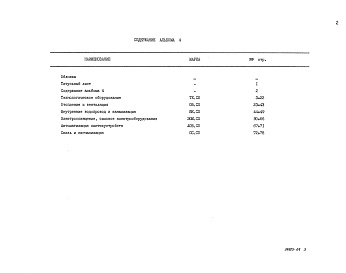 Состав альбома. Типовой проект 274-23-27.91Альбом 4 Спецификация оборудования   