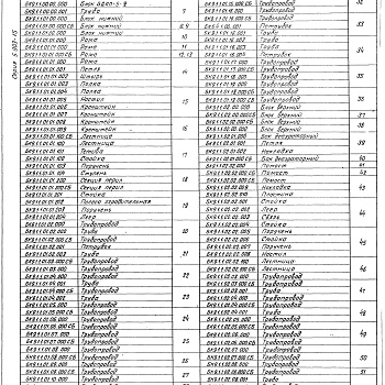 Состав фльбома. Серия 5.903-15 БлокиВыпуск 9-1 Блок деаэрационно-подпиточный БДАП-5-2. Рабочие чертежи. Части 1, 2