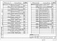 Состав фльбома. Типовой проект 901-4-65.83Альбом 4 Строительные изделия для резервуаров емкостью 50-1400 м3. 