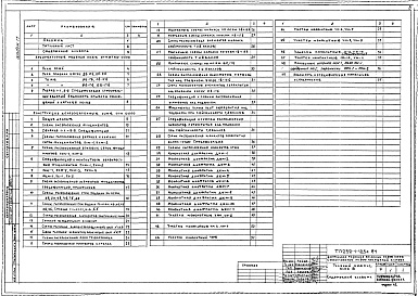 Состав альбома. Типовой проект 252-1-125с.84Альбом 17 Архитектурные решения, конструкции железобетонные ниже  отм.0.000 