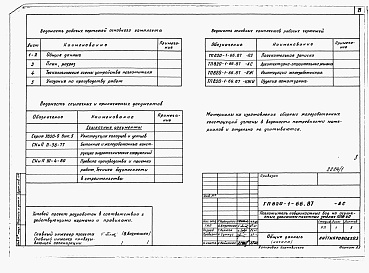 Состав альбома. Типовой проект 820-1-66.87Альбом 1 Пояснительная записка, строительно-монтажные чертежи     
