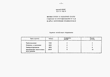 Состав альбома. Типовой проект 901-2-182.91Альбом 4 Спецификация оборудования.         	          