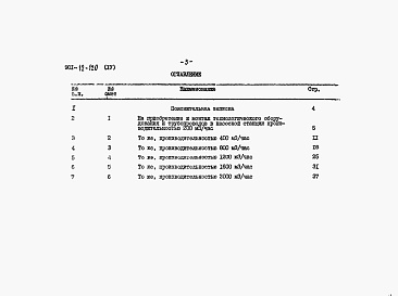 Состав альбома. Типовой проект 901-02-120Альбом 4 Сметы