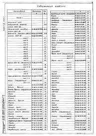 Состав альбома. Типовой проект 902-2-376.83Альбом 6 Часть 1. Нестандартизированное оборудование. Илосос