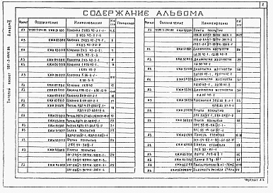 Состав альбома. Типовой проект 901-3-244.88Альбом 5 Строительные изделия.   