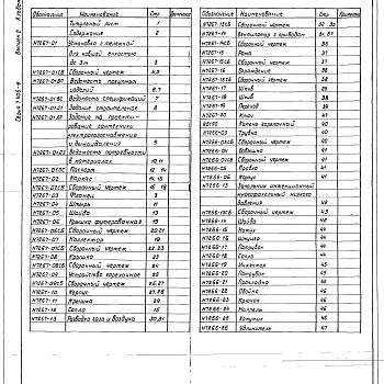 Состав фльбома. Серия 7.406-4 УстановкиАльбом 1 Рабочие чертежи. 